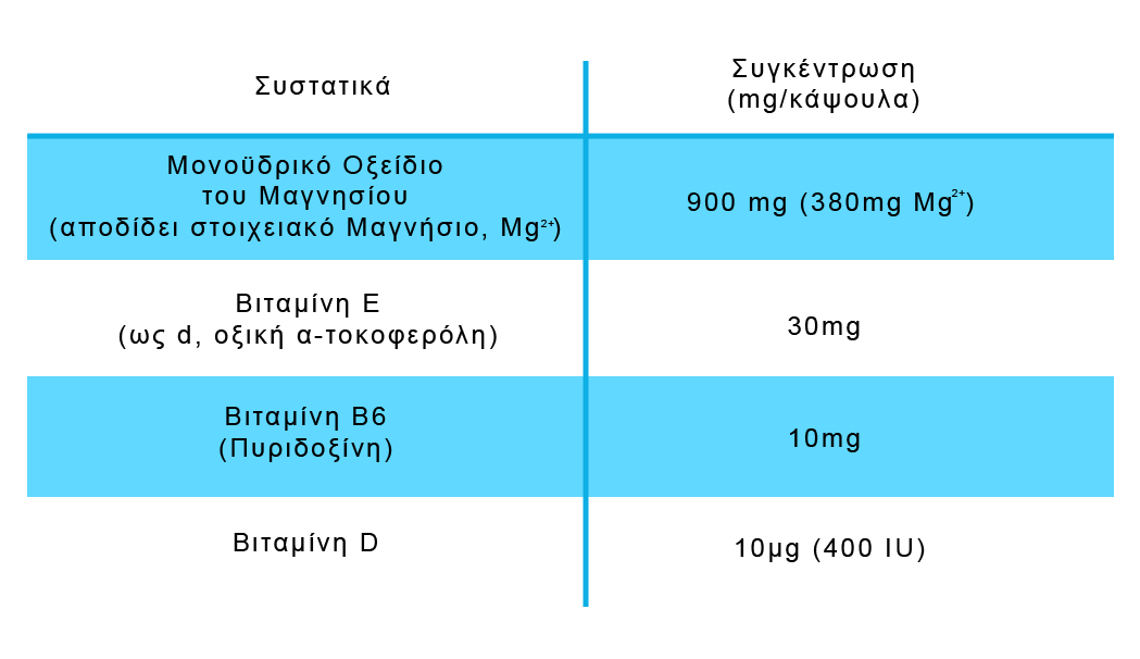 systatika